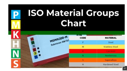 P,M,K,N,S,H Material GROUPS IN MACHINING คืออะไร